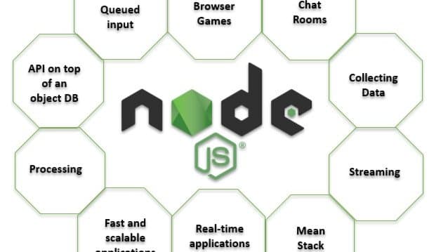 🔥🚀 Microservice Development with AI: Best Practices - Node.js